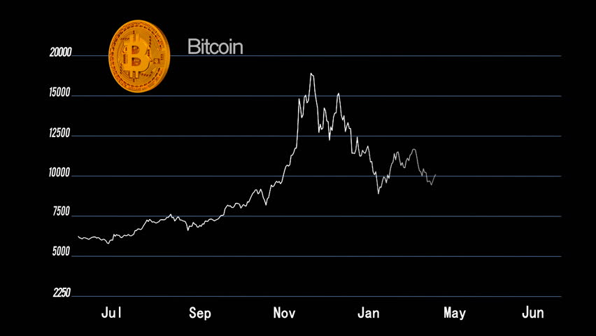 real time cryptocurrency chart