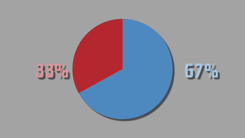 67 Pie Chart