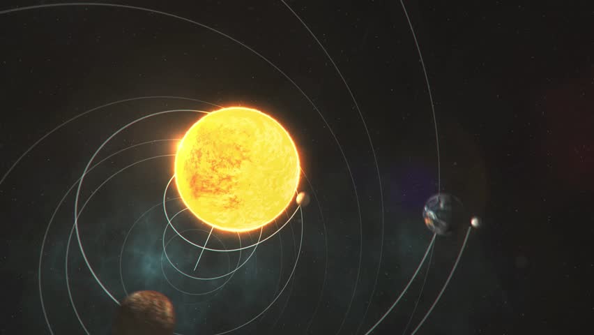 Solar System 3d Animation Stock Footage Video 100 Royalty Free 21758620 Shutterstock