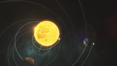 Solar System 3d Animation Stock Footage Video (100% Royalty-free) 21758620  | Shutterstock