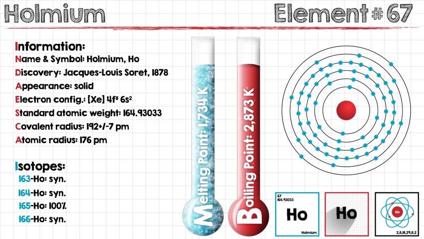Header of holmium