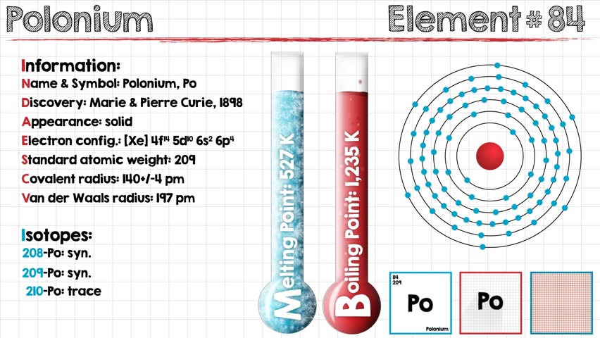 Header of polonium
