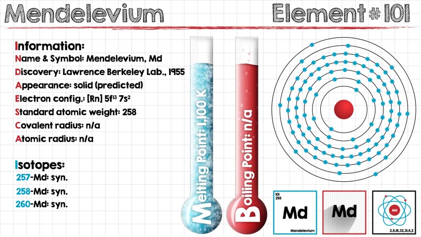 Header of mendelevium