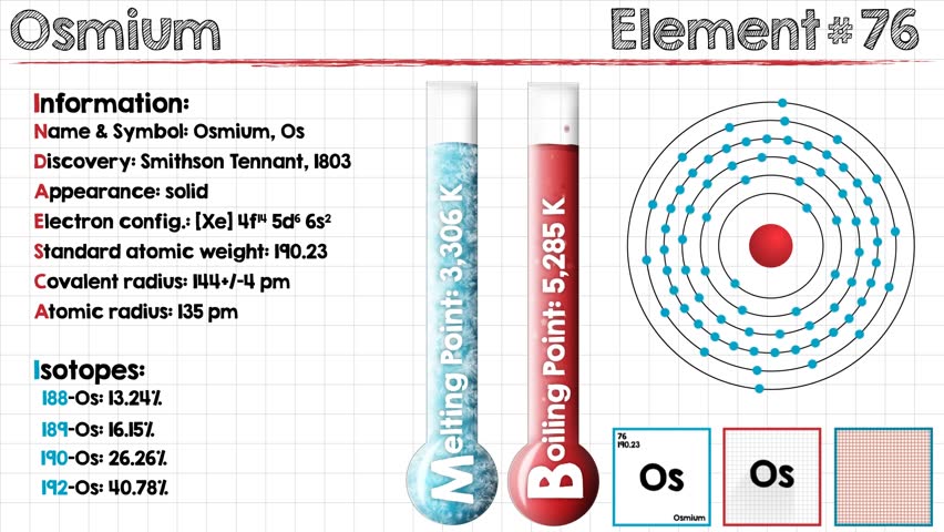 Header of osmium