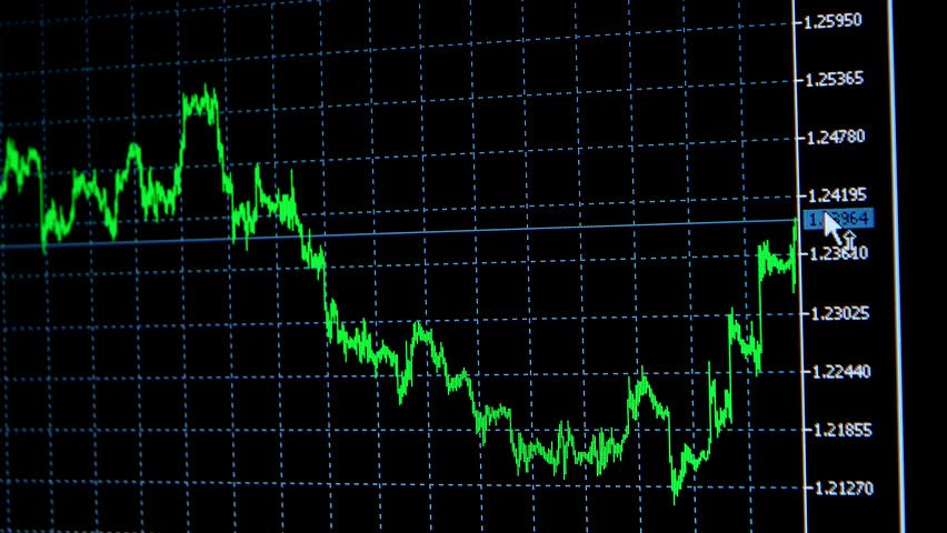 Forex share market