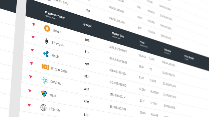 1 Ethereum To Btc,Ethereum’s Value to Bitcoin (ETH to BTC) Ratio Hits Record Low in 2018